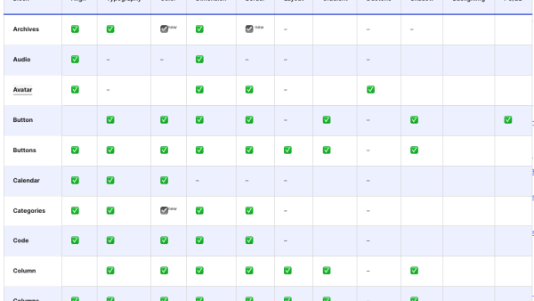 design tools per block